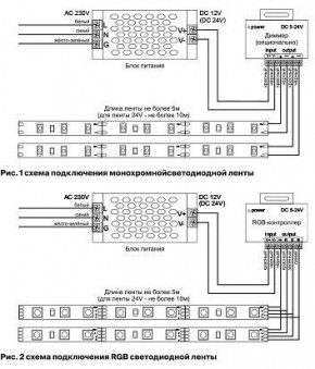 Лента светодиодная Maytoni Led strip 10127 в Добрянке - dobryanka.ok-mebel.com | фото 2