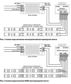 Лента светодиодная Maytoni Led strip 10130 в Добрянке - dobryanka.ok-mebel.com | фото 6