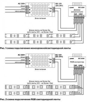Лента светодиодная Maytoni Led strip 10141 в Добрянке - dobryanka.ok-mebel.com | фото 6