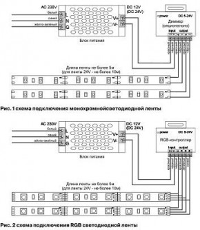Лента светодиодная Maytoni Led strip 10161 в Добрянке - dobryanka.ok-mebel.com | фото 3