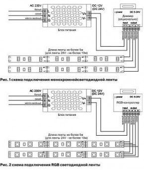 Лента светодиодная Maytoni Led strip 10166 в Добрянке - dobryanka.ok-mebel.com | фото 2
