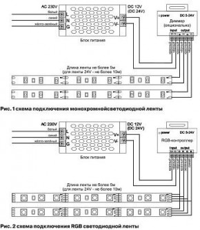 Лента светодиодная Maytoni Led strip 10172 в Добрянке - dobryanka.ok-mebel.com | фото 6