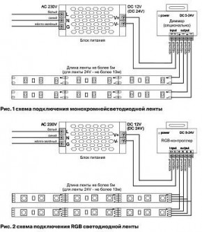 Лента светодиодная Maytoni Led strip 10175 в Добрянке - dobryanka.ok-mebel.com | фото 5