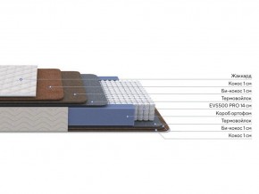 PROxSON Матрас Balance Double F (Ткань Синтетический жаккард) 140x190 в Добрянке - dobryanka.ok-mebel.com | фото 2