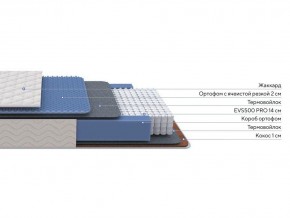 PROxSON Матрас Balance Duo M/S (Ткань Синтетический жаккард) 140x190 в Добрянке - dobryanka.ok-mebel.com | фото 2