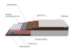 PROxSON Матрас Base F (Ткань Синтетический жаккард) 140x190 в Добрянке - dobryanka.ok-mebel.com | фото 7