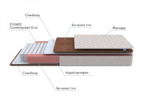 PROxSON Матрас Base M Roll (Ткань Синтетический жаккард) 140x190 в Добрянке - dobryanka.ok-mebel.com | фото 7