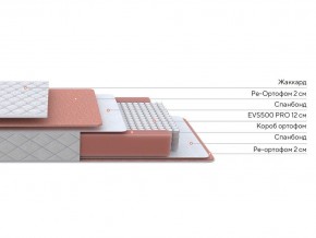 PROxSON Матрас Base M (Ткань Синтетический жаккард) 180x200 в Добрянке - dobryanka.ok-mebel.com | фото 2