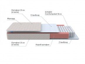 PROxSON Матрас Base S Roll (Ткань Синтетический жаккард) 140x195 в Добрянке - dobryanka.ok-mebel.com | фото 7