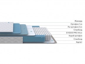 PROxSON Матрас FIRST 500 Flat M (Ткань Синтетический жаккард) 120x190 в Добрянке - dobryanka.ok-mebel.com | фото 2