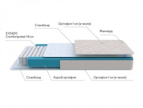 PROxSON Матрас FIRST M (Синтетический жаккард) 140x200 в Добрянке - dobryanka.ok-mebel.com | фото 6