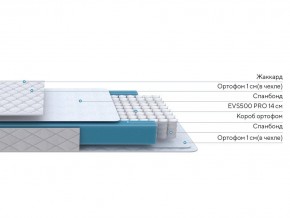 PROxSON Матрас FIRST M (Синтетический жаккард) 140x200 в Добрянке - dobryanka.ok-mebel.com | фото 2