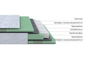 PROxSON Матрас Green Comfort M (Tricotage Dream) 120x195 в Добрянке - dobryanka.ok-mebel.com | фото 2