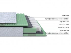 PROxSON Матрас Green Comfort M (Tricotage Dream) 140x195 в Добрянке - dobryanka.ok-mebel.com | фото 2