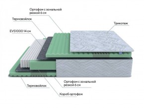 PROxSON Матрас Green Comfort M (Tricotage Dream) 120x190 в Добрянке - dobryanka.ok-mebel.com | фото 6