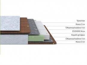 PROxSON Матрас Green F (Tricotage Dream) 200x220 в Добрянке - dobryanka.ok-mebel.com | фото 2