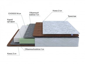 PROxSON Матрас Green F (Tricotage Dream) 120x190 в Добрянке - dobryanka.ok-mebel.com | фото 6