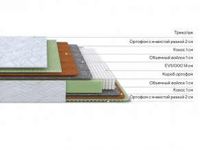 PROxSON Матрас Green M (Tricotage Dream) 200x190 в Добрянке - dobryanka.ok-mebel.com | фото 2