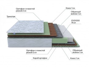 PROxSON Матрас Green M (Tricotage Dream) 120x190 в Добрянке - dobryanka.ok-mebel.com | фото 8