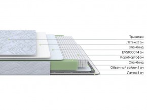 PROxSON Матрас Green S (Tricotage Dream) 120x190 в Добрянке - dobryanka.ok-mebel.com | фото 2