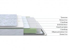 PROxSON Матрас Green S (Tricotage Dream) 90x195 в Добрянке - dobryanka.ok-mebel.com | фото 2
