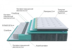 PROxSON Матрас Paradise Medium (Трикотаж Prestige Steel) 90x195 в Добрянке - dobryanka.ok-mebel.com | фото 6