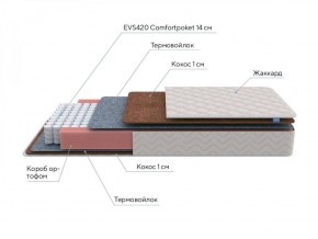 PROxSON Матрас Standart F (Ткань Синтетический жаккард) 120x200 в Добрянке - dobryanka.ok-mebel.com | фото 7