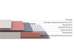 PROxSON Матрас Standart M Roll (Ткань Жаккард) 80x200 в Добрянке - dobryanka.ok-mebel.com | фото 2