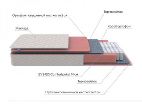 PROxSON Матрас Standart M (Ткань Жаккард) 120x195 в Добрянке - dobryanka.ok-mebel.com | фото 7