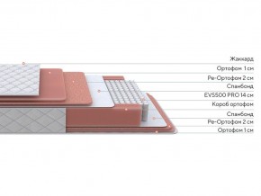 PROxSON Матрас Standart Plus M (Ткань Жаккард) 160x190 в Добрянке - dobryanka.ok-mebel.com | фото 2